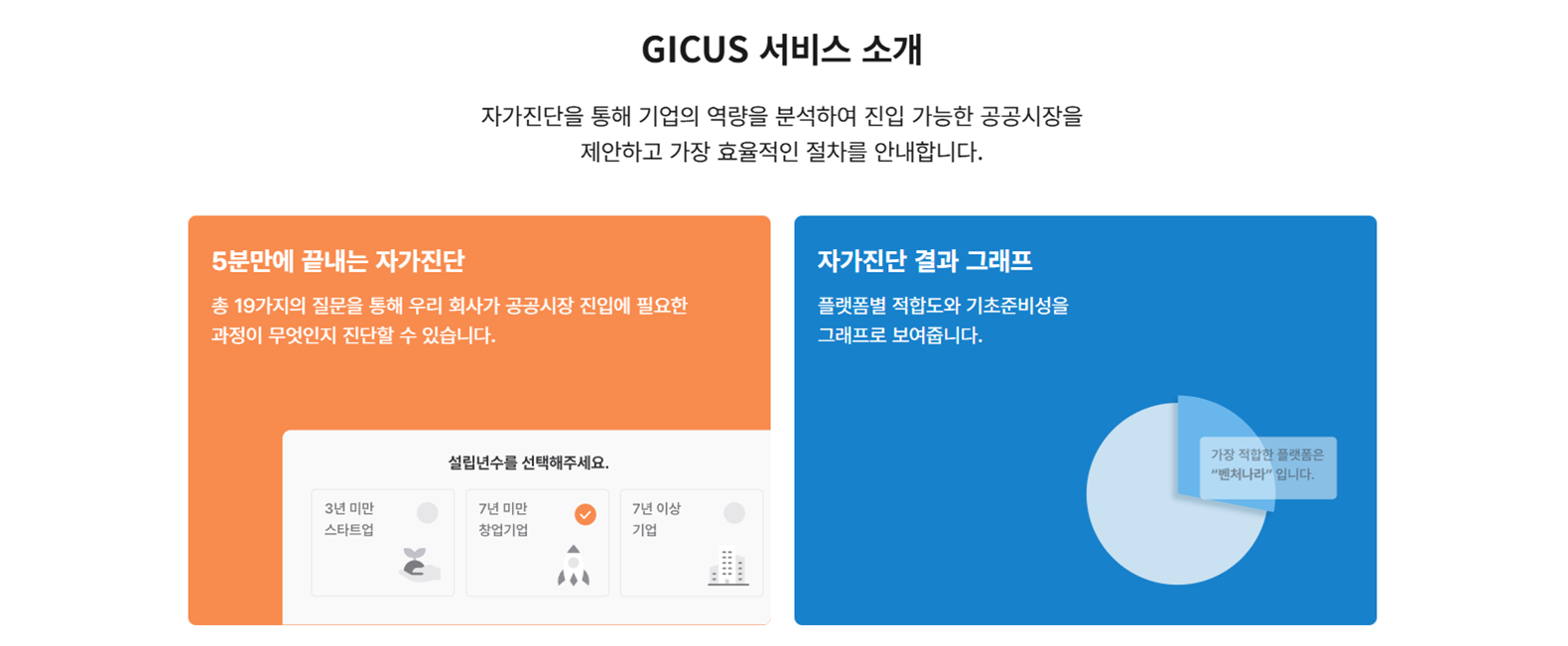 GICUS 서비스 소개 - 5분만에 끝나는 자가진단, 자가진단 결과 그래프